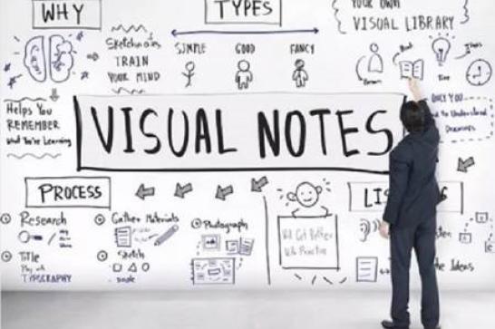 Visuel présentant la formation Visual Thinking - Sketchoting live